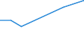 Flow: Exports / Measure: Values / Partner Country: Argentina / Reporting Country: United Kingdom