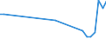 Flow: Exports / Measure: Values / Partner Country: Brazil / Reporting Country: Belgium