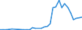 Handelsstrom: Exporte / Maßeinheit: Werte / Partnerland: Brazil / Meldeland: Chile