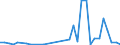 Flow: Exports / Measure: Values / Partner Country: Brazil / Reporting Country: France incl. Monaco & overseas