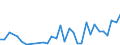 Flow: Exports / Measure: Values / Partner Country: Brazil / Reporting Country: Germany