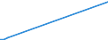 Flow: Exports / Measure: Values / Partner Country: Brazil / Reporting Country: Greece