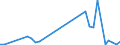 Flow: Exports / Measure: Values / Partner Country: Brazil / Reporting Country: Netherlands