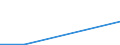 Flow: Exports / Measure: Values / Partner Country: Brazil / Reporting Country: Poland