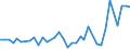 Flow: Exports / Measure: Values / Partner Country: Sri Lanka / Reporting Country: Australia