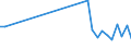 Flow: Exports / Measure: Values / Partner Country: Sri Lanka / Reporting Country: Germany