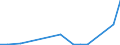 Flow: Exports / Measure: Values / Partner Country: Sri Lanka / Reporting Country: Italy incl. San Marino & Vatican