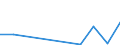 Flow: Exports / Measure: Values / Partner Country: Sri Lanka / Reporting Country: Netherlands