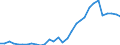 Handelsstrom: Exporte / Maßeinheit: Werte / Partnerland: World / Meldeland: Belgium