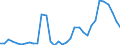 Flow: Exports / Measure: Values / Partner Country: World / Reporting Country: Chile