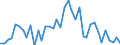 Handelsstrom: Exporte / Maßeinheit: Werte / Partnerland: World / Meldeland: Japan