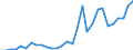 Flow: Exports / Measure: Values / Partner Country: World / Reporting Country: Lithuania