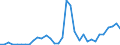 Flow: Exports / Measure: Values / Partner Country: World / Reporting Country: Mexico