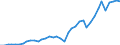 Flow: Exports / Measure: Values / Partner Country: World / Reporting Country: Netherlands