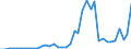 Flow: Exports / Measure: Values / Partner Country: World / Reporting Country: Spain