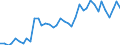 Handelsstrom: Exporte / Maßeinheit: Werte / Partnerland: World / Meldeland: Switzerland incl. Liechtenstein