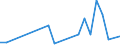 Flow: Exports / Measure: Values / Partner Country: Argentina / Reporting Country: Chile