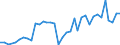 Flow: Exports / Measure: Values / Partner Country: Argentina / Reporting Country: France incl. Monaco & overseas