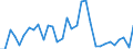 Flow: Exports / Measure: Values / Partner Country: Argentina / Reporting Country: Germany