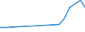 Flow: Exports / Measure: Values / Partner Country: Argentina / Reporting Country: Italy incl. San Marino & Vatican