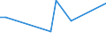 Flow: Exports / Measure: Values / Partner Country: Argentina / Reporting Country: Korea, Rep. of