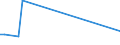 Flow: Exports / Measure: Values / Partner Country: Argentina / Reporting Country: Sweden