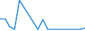 Flow: Exports / Measure: Values / Partner Country: Argentina / Reporting Country: United Kingdom