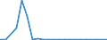 Flow: Exports / Measure: Values / Partner Country: Austria / Reporting Country: Belgium