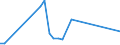 Flow: Exports / Measure: Values / Partner Country: Austria / Reporting Country: Canada