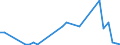 Flow: Exports / Measure: Values / Partner Country: Austria / Reporting Country: Denmark