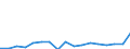 Flow: Exports / Measure: Values / Partner Country: Austria / Reporting Country: Finland