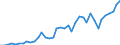 Flow: Exports / Measure: Values / Partner Country: Austria / Reporting Country: Germany