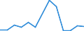 Flow: Exports / Measure: Values / Partner Country: Austria / Reporting Country: Greece