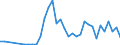 Flow: Exports / Measure: Values / Partner Country: Austria / Reporting Country: Italy incl. San Marino & Vatican