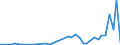 Flow: Exports / Measure: Values / Partner Country: Austria / Reporting Country: Netherlands