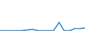 Flow: Exports / Measure: Values / Partner Country: Austria / Reporting Country: Poland