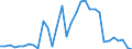 Handelsstrom: Exporte / Maßeinheit: Werte / Partnerland: Austria / Meldeland: Sweden