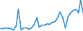 Handelsstrom: Exporte / Maßeinheit: Werte / Partnerland: Austria / Meldeland: United Kingdom