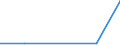 Flow: Exports / Measure: Values / Partner Country: Brazil / Reporting Country: Australia