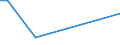 Flow: Exports / Measure: Values / Partner Country: Brazil / Reporting Country: Czech Rep.