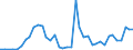 Flow: Exports / Measure: Values / Partner Country: Brazil / Reporting Country: Germany