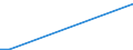 Flow: Exports / Measure: Values / Partner Country: Brazil / Reporting Country: Greece