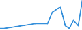 Flow: Exports / Measure: Values / Partner Country: Brazil / Reporting Country: Italy incl. San Marino & Vatican