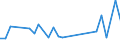 Flow: Exports / Measure: Values / Partner Country: Brazil / Reporting Country: Japan