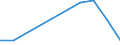 Flow: Exports / Measure: Values / Partner Country: Brazil / Reporting Country: Mexico