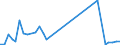 Flow: Exports / Measure: Values / Partner Country: Brazil / Reporting Country: Netherlands