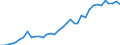 Flow: Exports / Measure: Values / Partner Country: World / Reporting Country: Australia