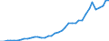 Flow: Exports / Measure: Values / Partner Country: World / Reporting Country: Finland