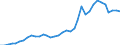 Flow: Exports / Measure: Values / Partner Country: World / Reporting Country: France incl. Monaco & overseas