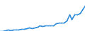 Flow: Exports / Measure: Values / Partner Country: World / Reporting Country: Greece